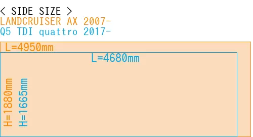 #LANDCRUISER AX 2007- + Q5 TDI quattro 2017-